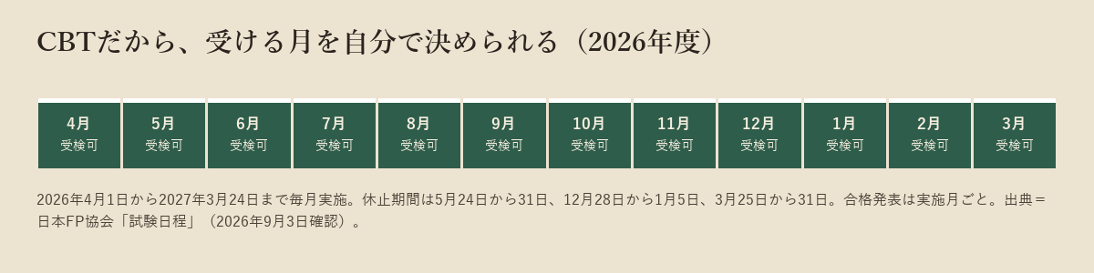 4月から翌年3月までの12か月がすべて受検可能であることを示した帯の図