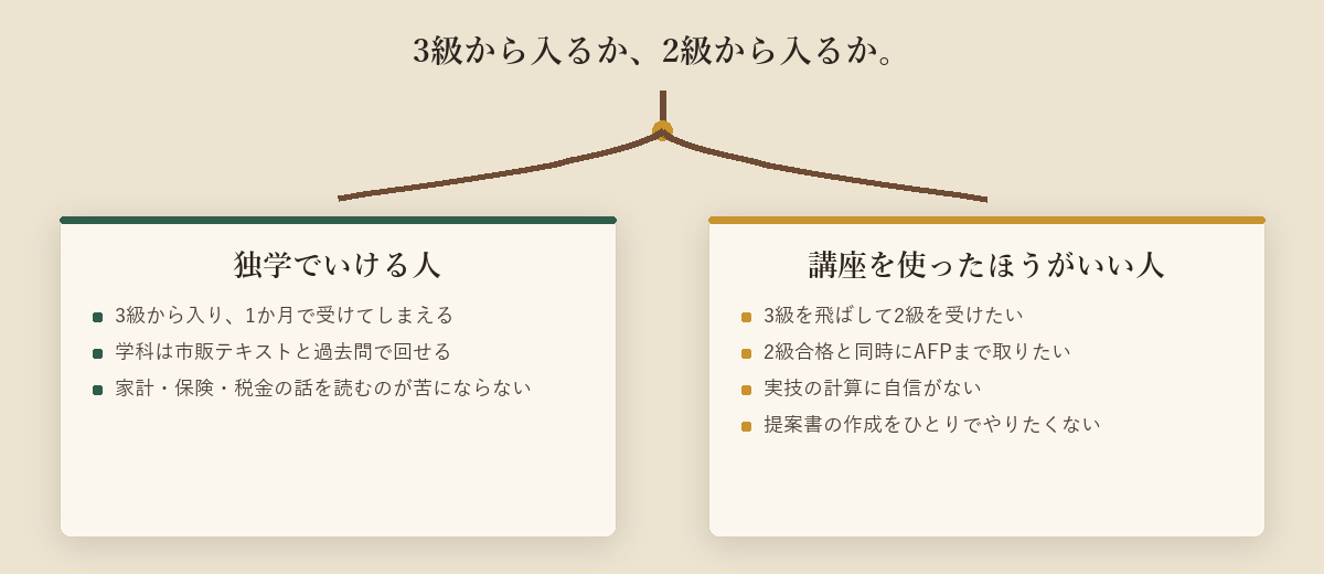 一本の道が二つに分かれ、独学でいける人と講座を使ったほうがいい人の条件を左右に並べた図